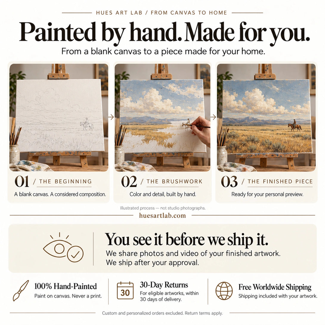 Illustrated hand-painting stages, pre-shipping approval, eligible 30-day returns after delivery and worldwide shipping.